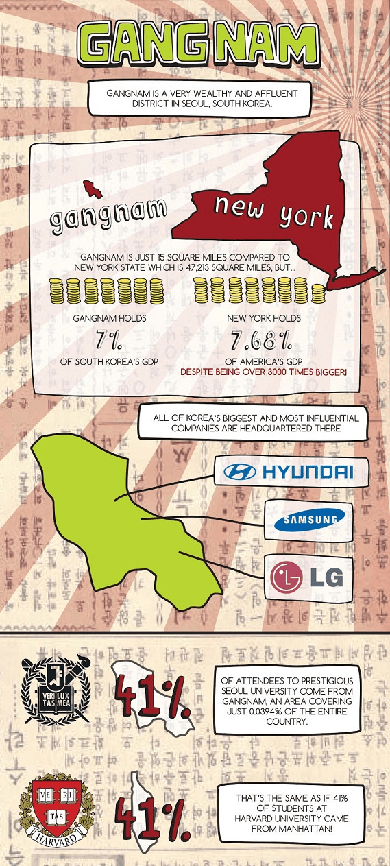 gangnamstyle-edited