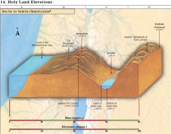 HolyLandElevation