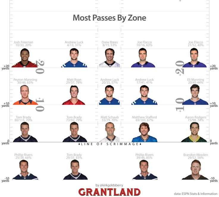 grant_MostPassesByZone_1152