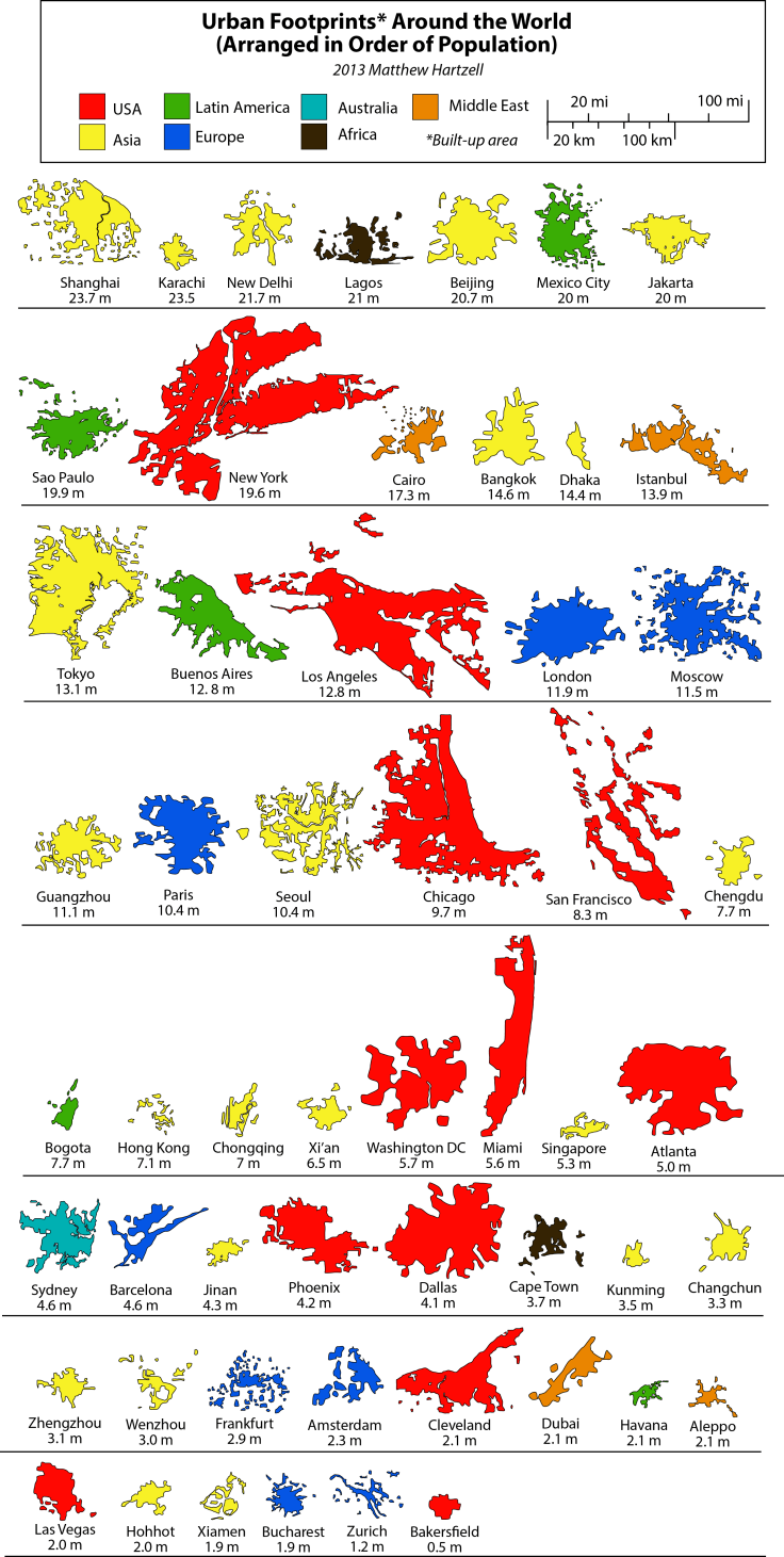 Urban Footprints by Population