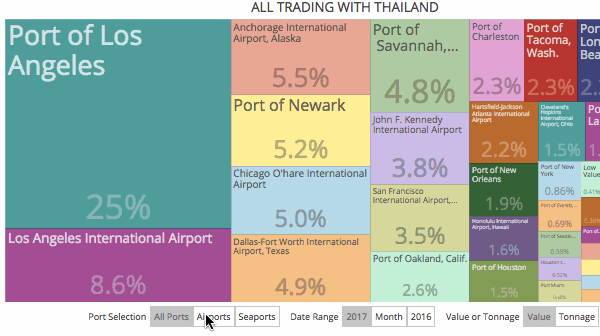 thailand-trade