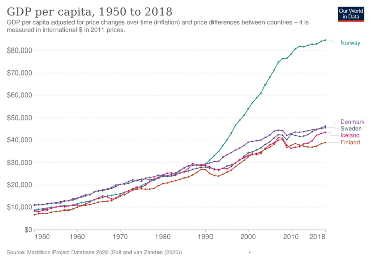 Norway Roe The Geographic Roots of Norway’s Economic Success – GEOGRAPHY EDUCATION